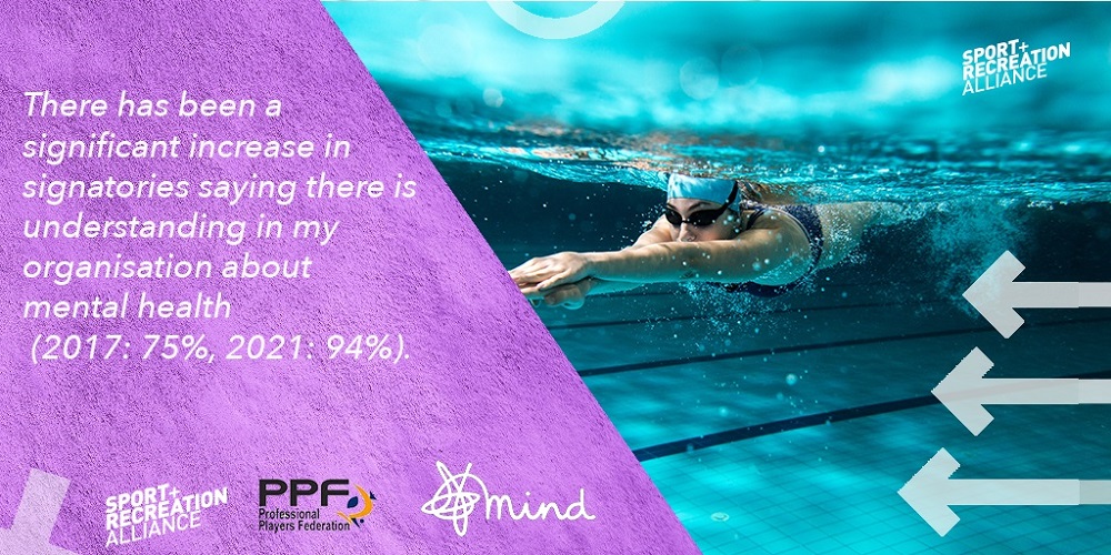 PPF - 7th April 2022 - Mental Health Charter for Sport Report